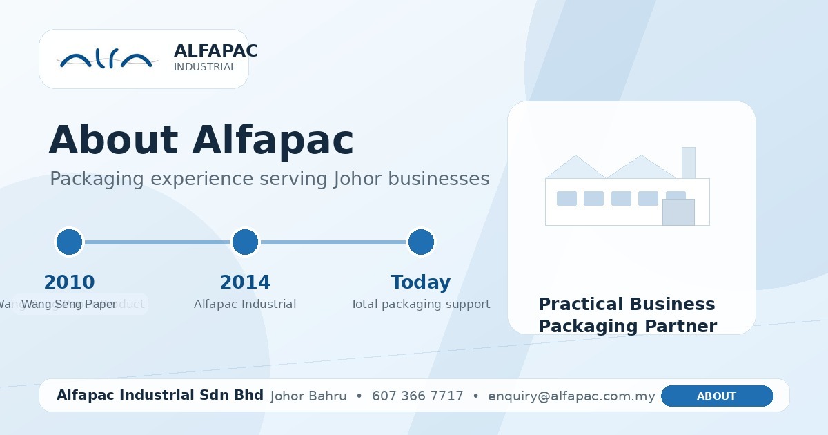 About Alfapac Industrial Sdn Bhd | Packaging Manufacturer Johor